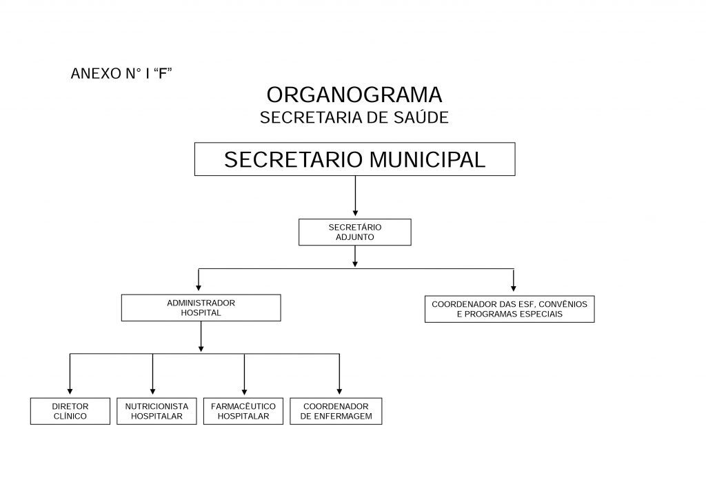 Estrutura Administrativa - Prefeitura Municipal De Cordisburgo